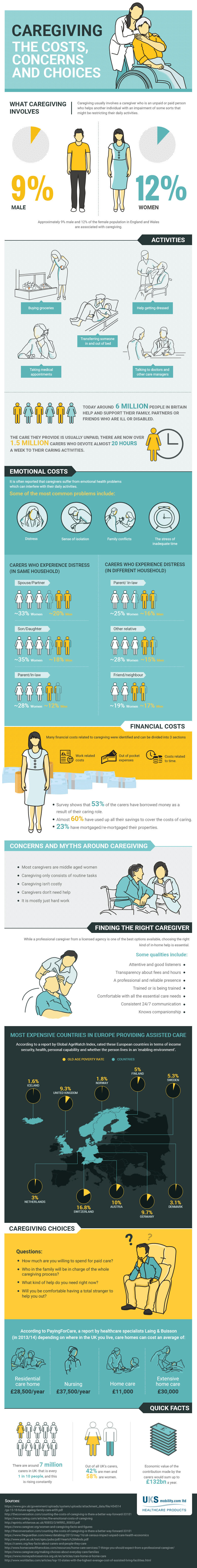 Caregiving costs, concerns and choices